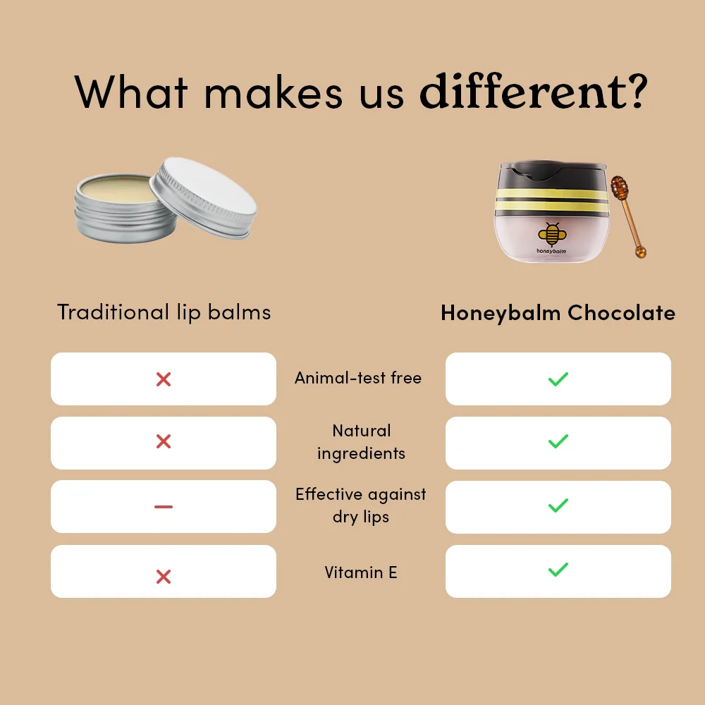 Honeybalm Chocolate - Image 6