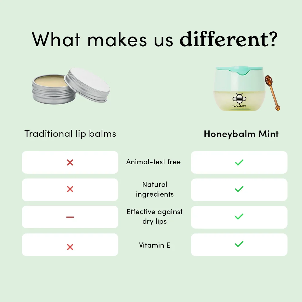 Honeybalm Mint - Image 6