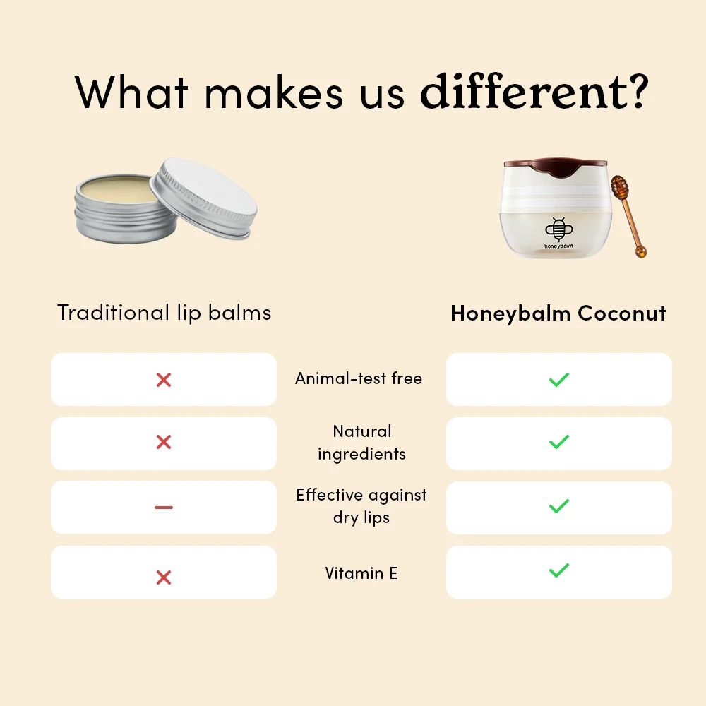 Honeybalm Coconut SPF - Image 4